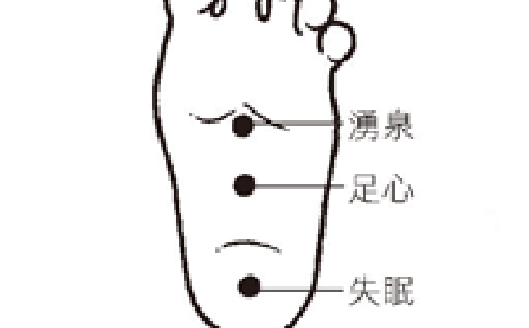 足心穴的位置